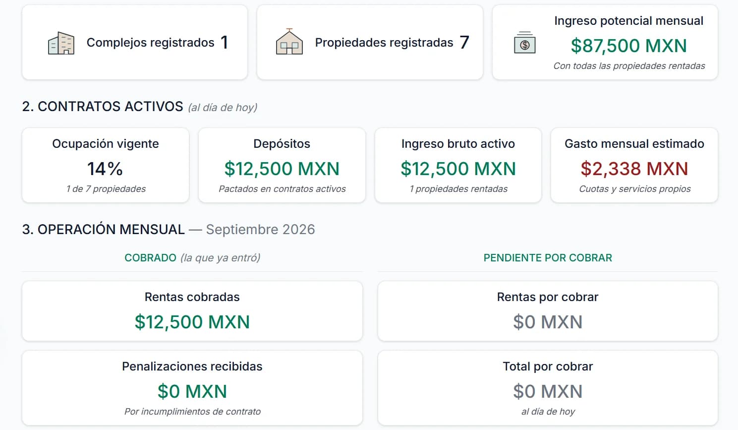 Centro de mando de RENTIA con indicadores del portafolio